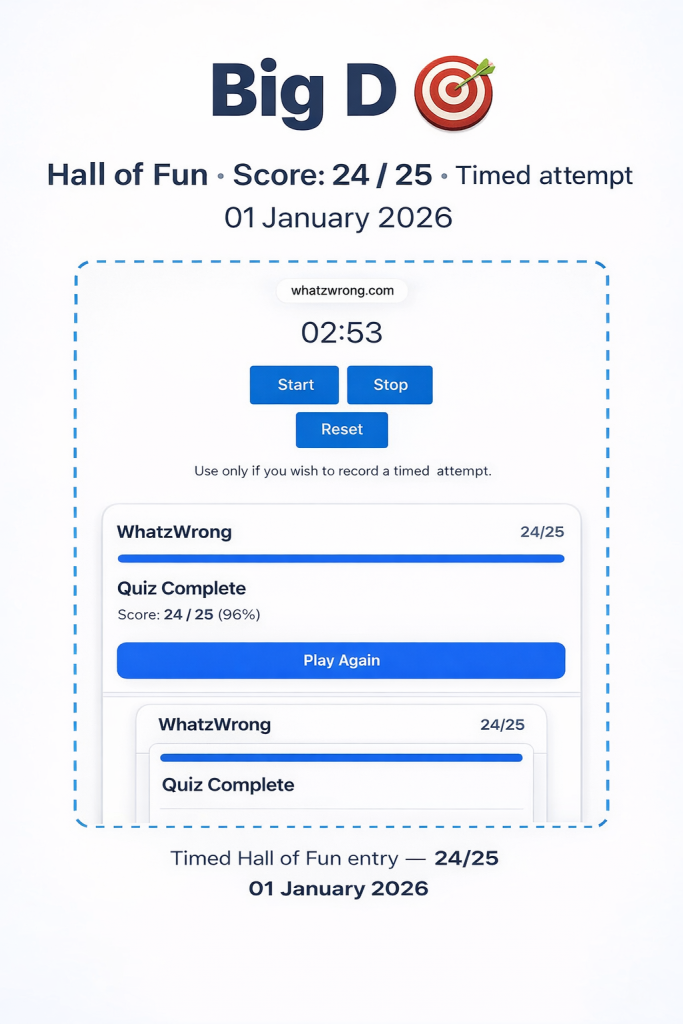 WhatzWrong Hall of Fun entry showing Big D with a timed score of 24 out of 25, submitted on 1 January 2026